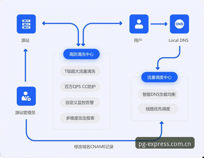 pg电子app下载更新指南常见问题实用问答：从场景到操作的完整梳理